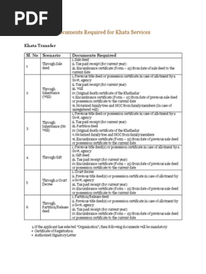 Documents Required for Khata Services