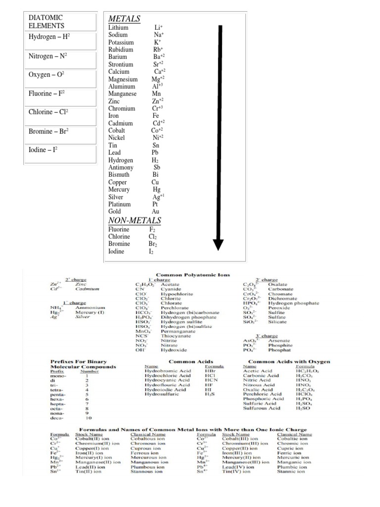 Metals Diatomic Elements Hydrogen H Pdf