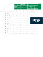 Σ KK Dengan Indikator Perilaku Sehat Nama Desa Total KK Total Kk Di SURVEY Bayi (0