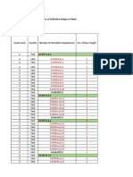 Quarterly Report Utilization of Definitive Budget of Work 1