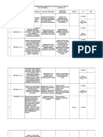 Perencenaan Perbaikan Strategis (PPS) 3 Minggu UPT PUSKESMAS ... TAHUN 2018