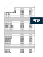 Data Korti Dan Angota Kelas