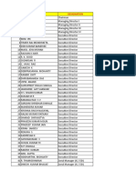 SRL List of Executives and Designations at SIDBI