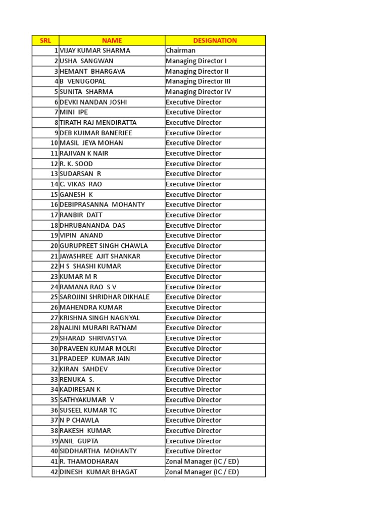 Salary Data 18092018 | PDF | Cinema Of India | Bollywood