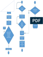 Diagrama de Flujo