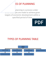 Types of Planning