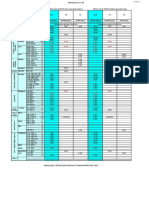 New BiH Prices L4 L2 From 3rd July 2014