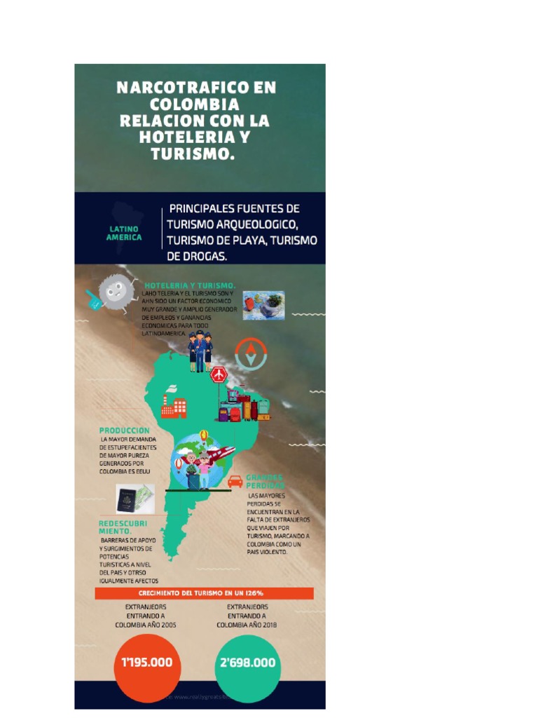 Infografia Narcotráfico en Colombia | PDF