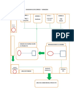 Diagrama de Recorrido de Panaderia PDF