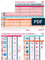 Comparativa Pesarios Prolapso1 1