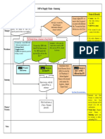 SOP of Supply Chain Samsung PDF
