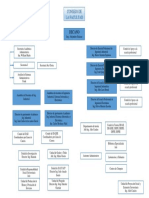 organigrama fiisi