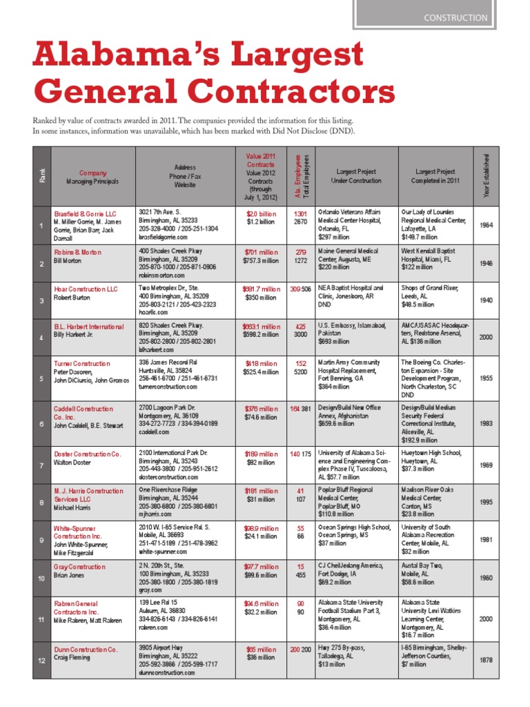 Alabama's Largest General Contractors | PDF | Alabama | Birmingham