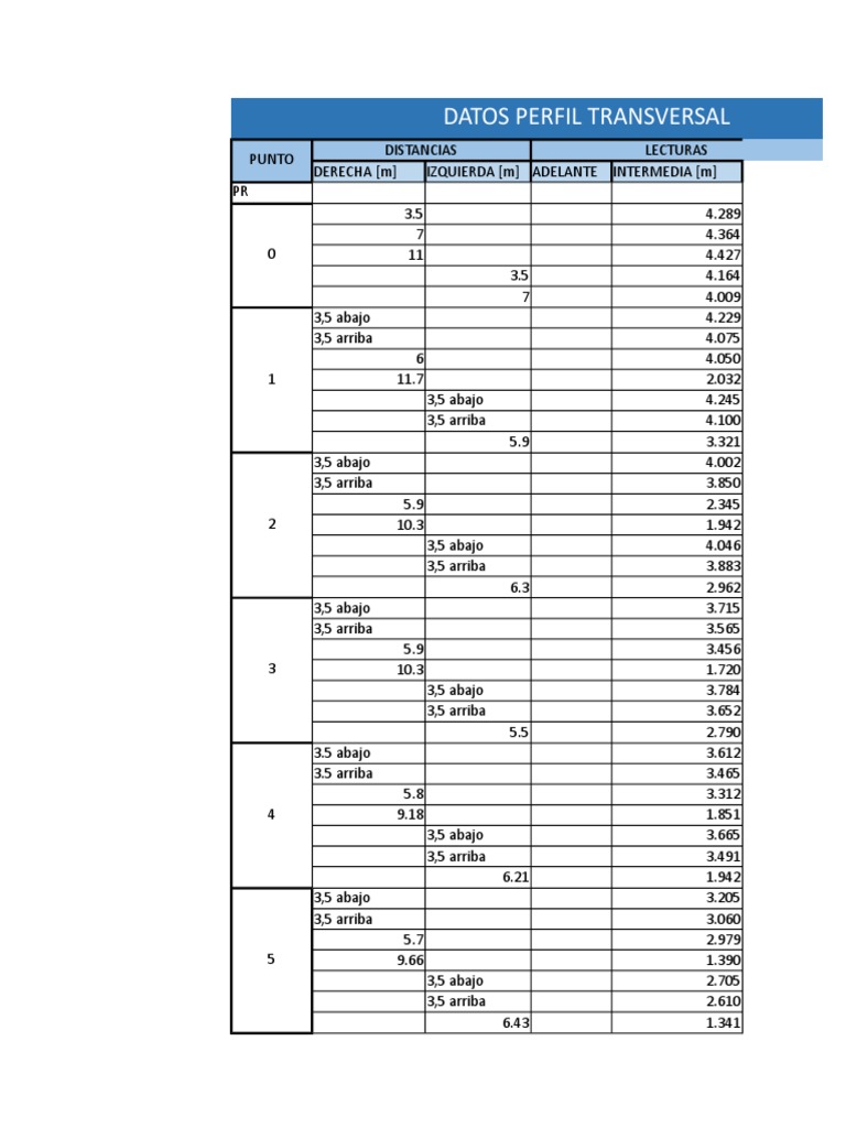 Per Files | PDF