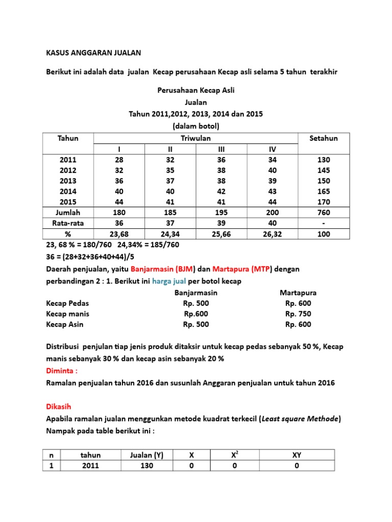 5 Kasus Anggaran Jualan