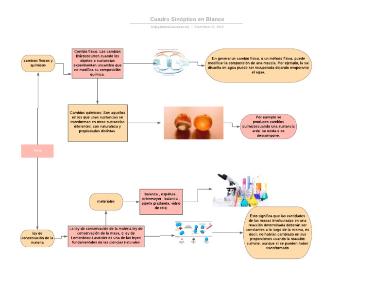 Cuadro Sinoptico De Las Propiedades Fisicas De La Materia