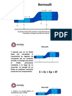 El Principio de Bernoulli