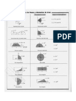 Tabla de Centroides, Centros de Gravedad, Centros de Volumen y Momentos de Inercia (Propiedades Geométricas de Líneas y Elementos de Área) PDF