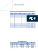 Wireline Overshot Word