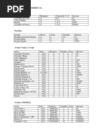 Equipamento Medieval Wod