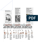 Revoluciones Industriales