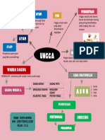 Mindmapping Ayam - Chaya Ahimsa