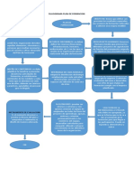 Flujograma Plan de Formacion LAP