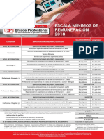 Escala_Minimos_Remuneracion2018 (1).pdf