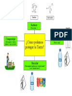 Proteger la Tierra: Reducir, Reutilizar y Reciclar