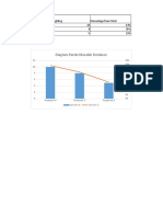 Diagram Pareto Masalah Dominan: Item Weighting Percentage From Total Penyebab B 10 43% Penyebab C 8 35% Penyebab A 5 22%