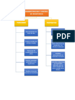 Mapa Conceptual Funciones y Propositos