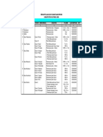 Amabi Oefeto: Rekapitulasi Data Bantuan BPKDK Kabupaten Kupang 2006