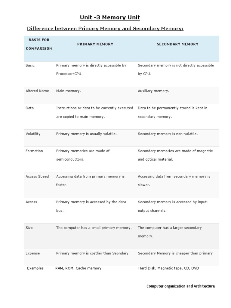 Primary vs. Secondary Memory Explained | PDF | Random Access Memory ...