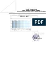 Grafik Lingkar Kepala Kelompok A2