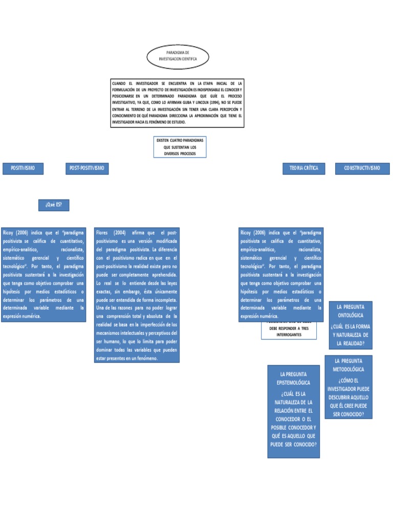 Tipos de Paradigmas Científicos | PDF | Positivismo | Paradigma