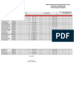 Rekap Analisis Ujian Akhir Semester 2 (Dua) SD Negeri 013 Rambah Hilir TAHUN PELAJARAN 2018/2019 Kelas: V (Lima)