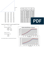 PVT Data - PE 4056 Field: Solution Gas/Oil Ratio Vs Pressure