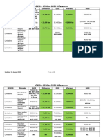 g450 g550 g650 Differences Ni V 4-4