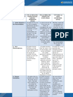 tabla.pdf