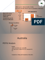 Australia Pharmaceutical Market Environment[1]