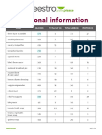 Nutritional Information: Name Calories Total Fat (G) Total Carbs (G) Protein (G)