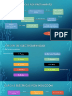 Formas de Generar Cargas Eléctricas