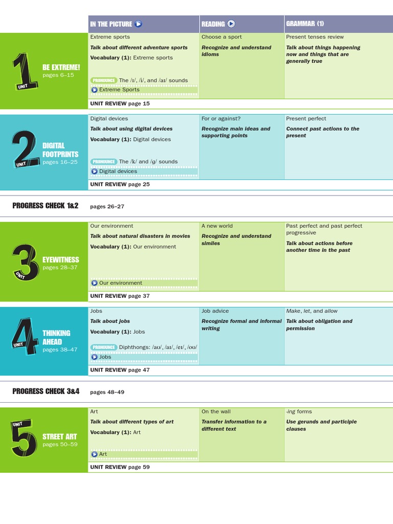 All About Reading Level 4 Scope And Sequence