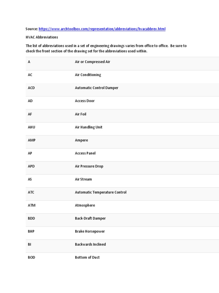 Hvac Abbreviations PDF Hvac Branches Of Thermodynamics