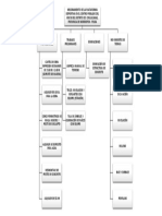 Edt Avance de Obra