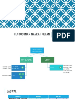 Kaidah Penyusunan soal-SMK