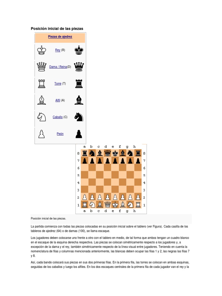 Ajedrez | PDF | Ajedrez | Juegos de habilidad mental