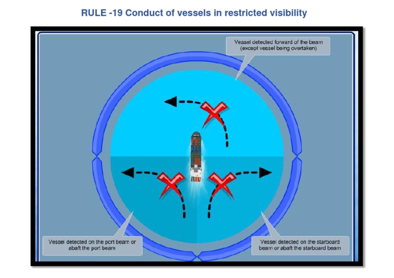 RULE 19 Conduct of Vessels in Restricted Visibility PDF