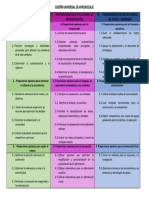 DUA Principios Actualizados