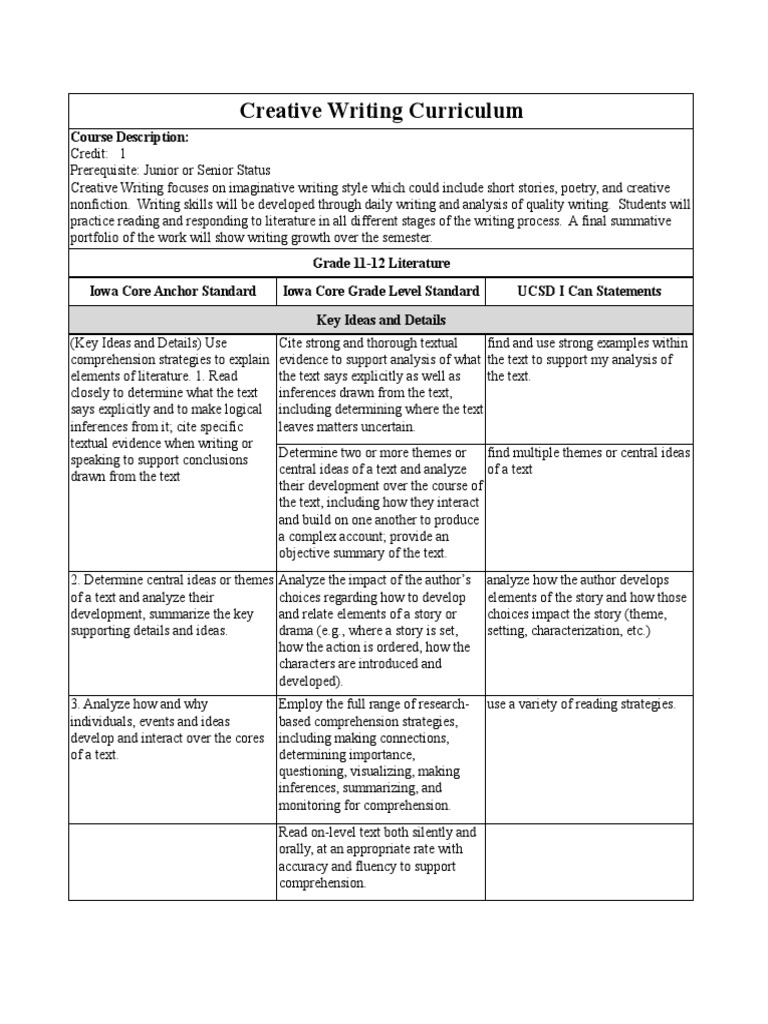 Creative Writing Curriculum Guide PDF Reading Comprehension Narrative